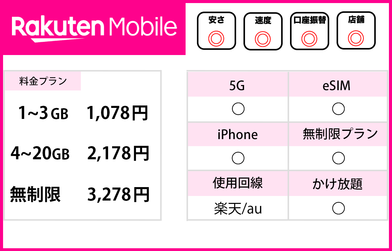 インターネット回線のスピードテスト・速度測定｜オールコネクトマガジン