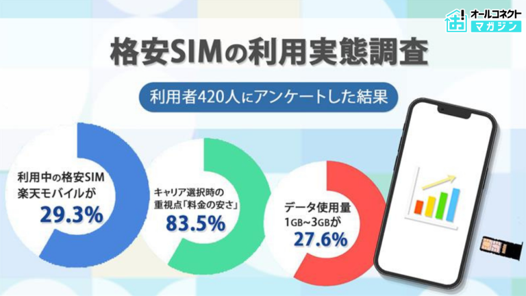 格安SIM利用実態調査