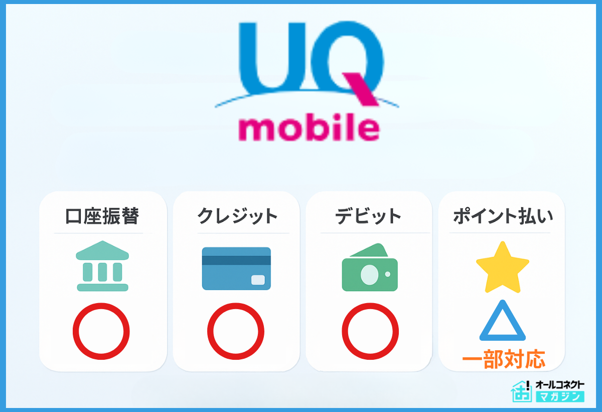 格安SIM口座振替 UQモバイル