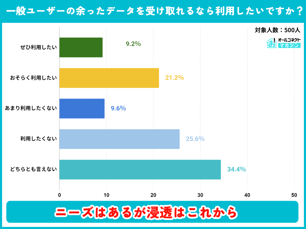 格安SIM・スマホ通信プランの実態・意識調査2026⑪