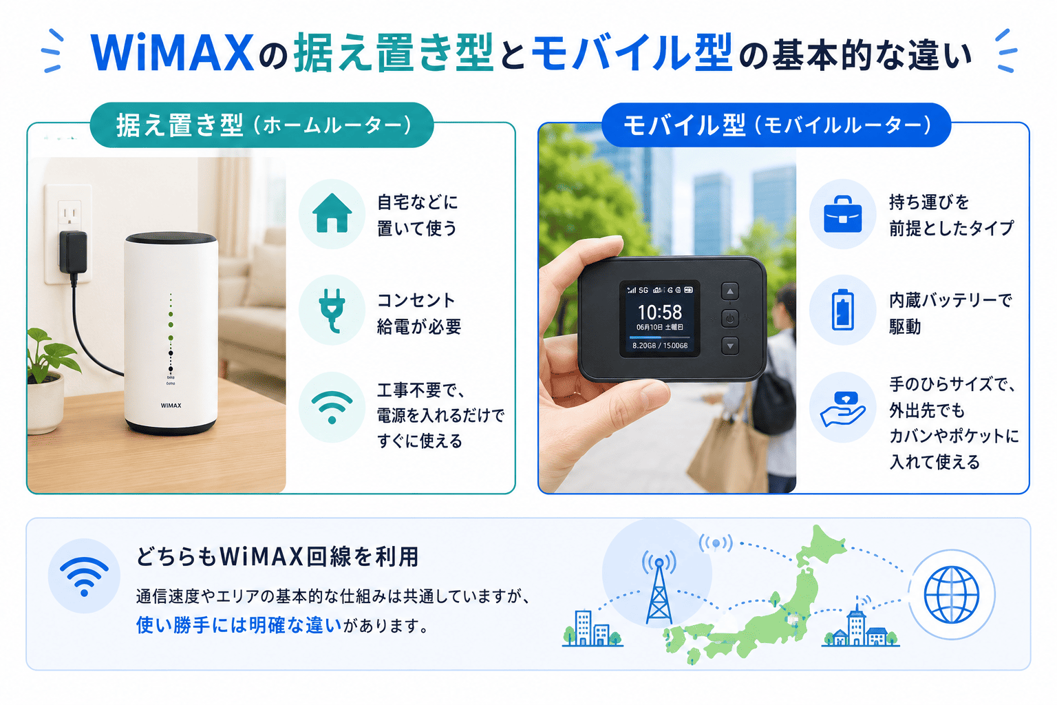 WiMAXの据え置き型とモバイル型の基本的な違い