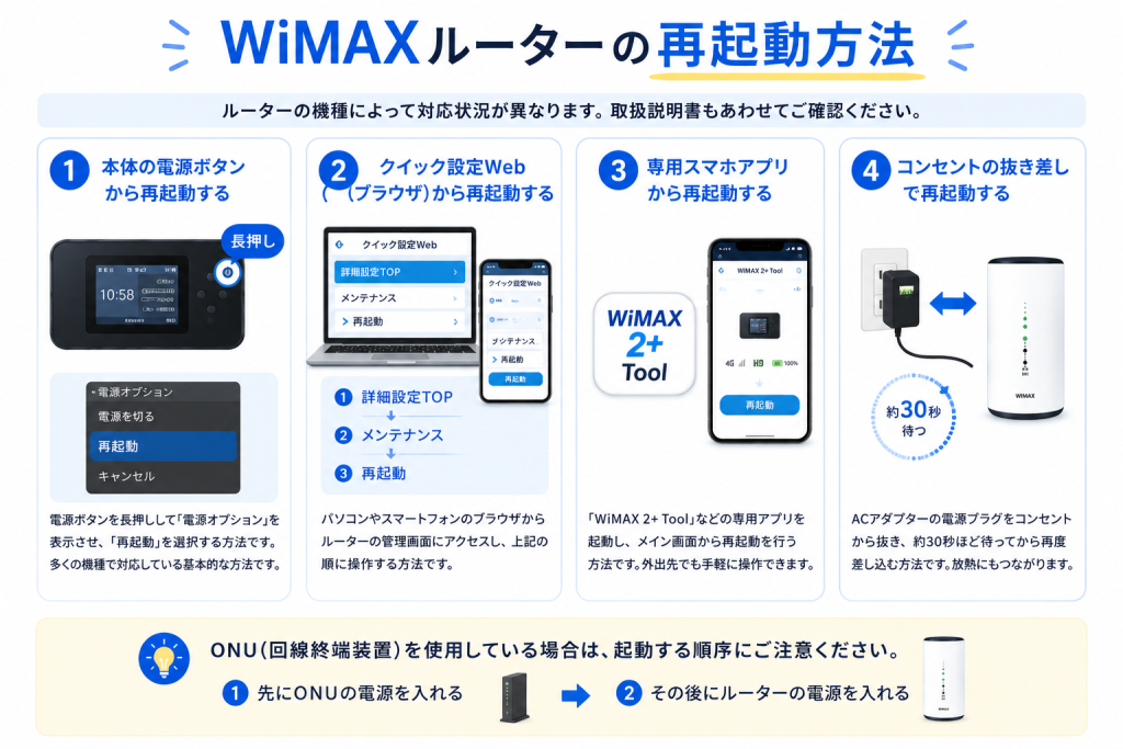 WiMAXルーターの再起動方法