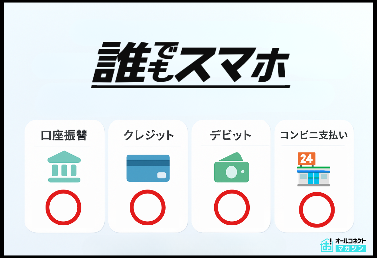 格安SIM口座振替誰でもスマホ