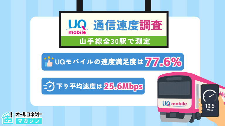 UQモバイル通信速度実測調査 山手線全30駅