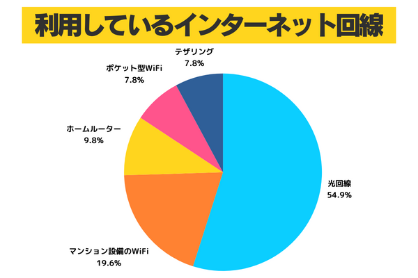 アンケート結果