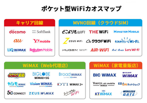 ポケット型Wi-Fiカオスマップ