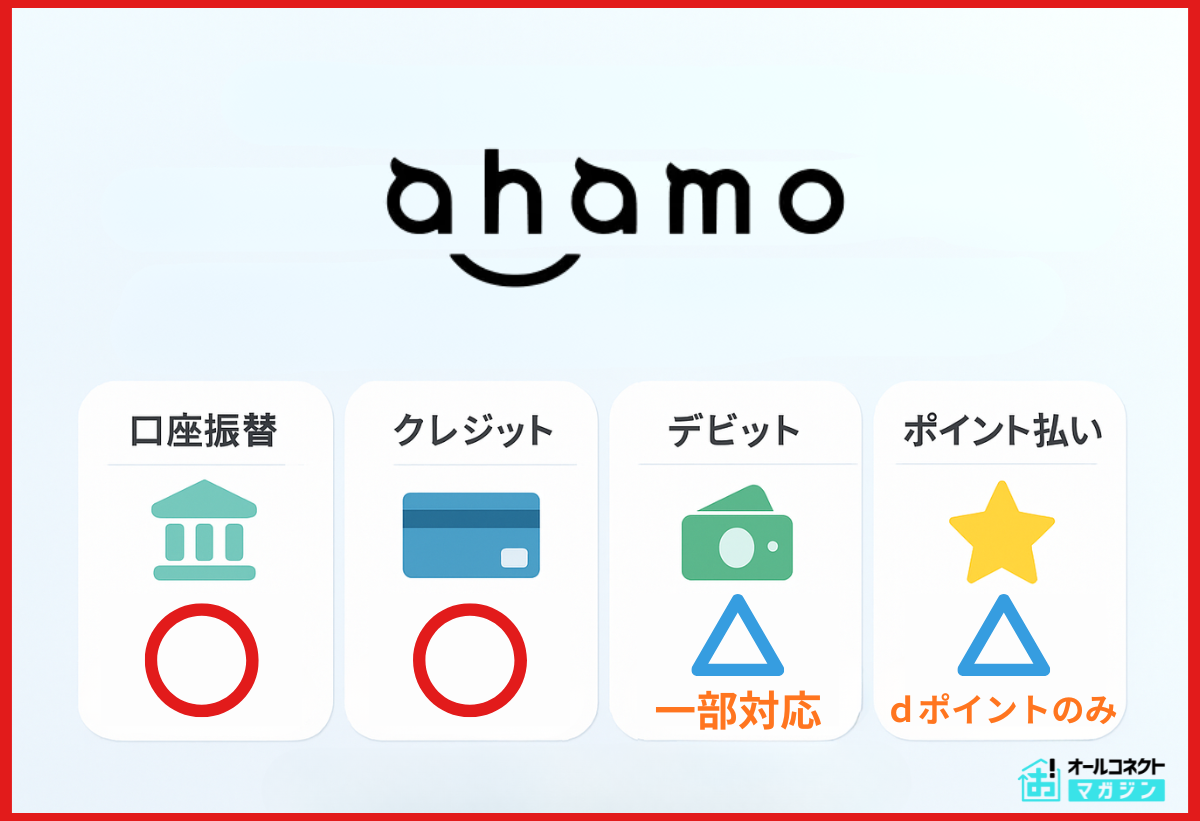 格安SIM口座振替ahamo