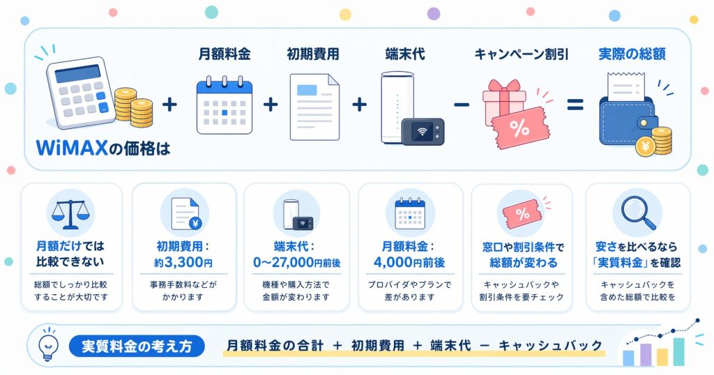 WiMAXの価格はどれくらい？まず知っておきたい料金の基本