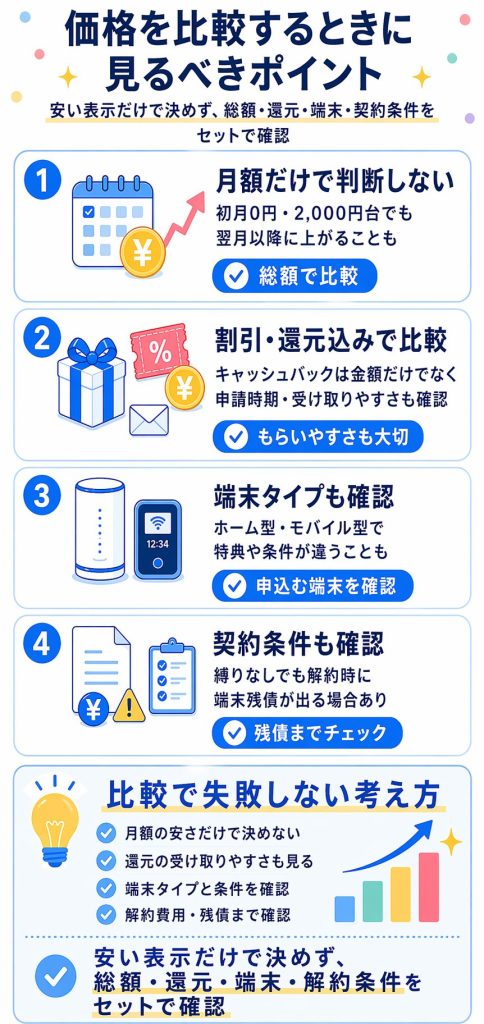 価格を比較するときに見るべきポイント