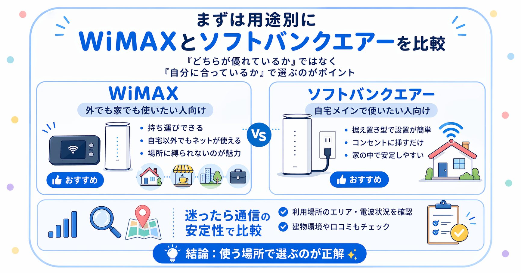 まずは用途別にWiMAXとソフトバンクエアーを比較