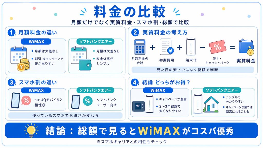 料金の比較