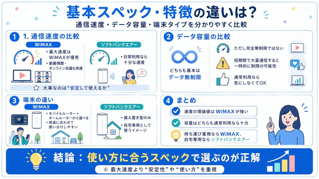 基本スペック・特徴の違い