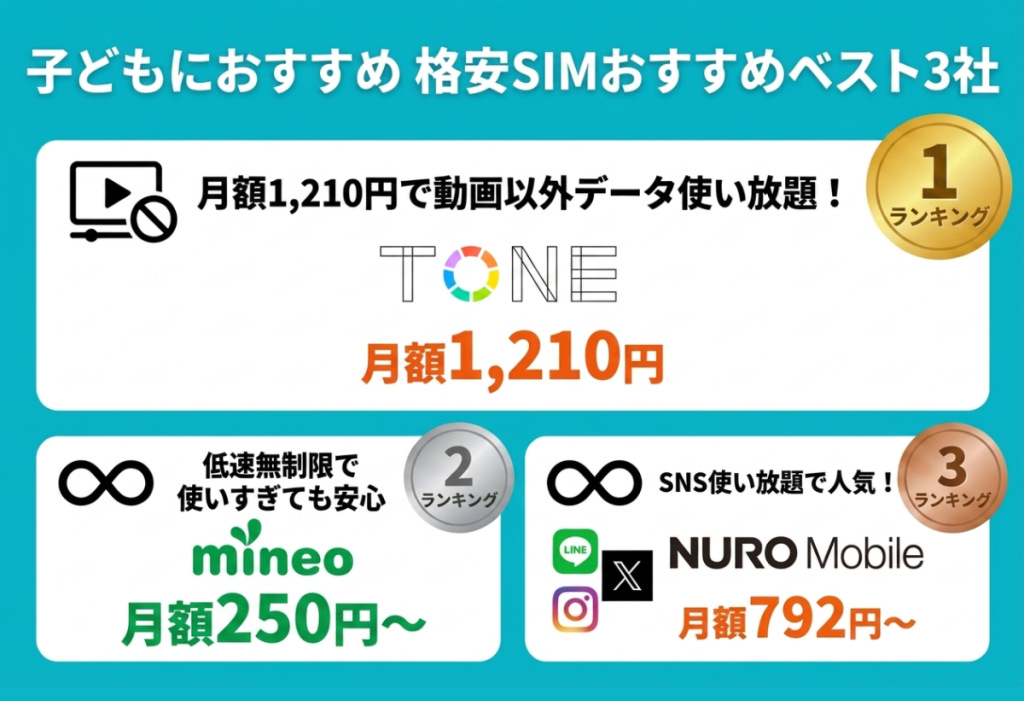 子供におすすめの格安SIM