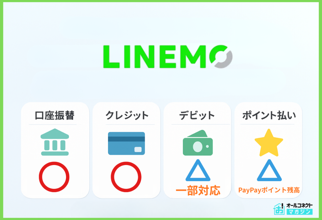 格安SIM口座振替 LINEMO