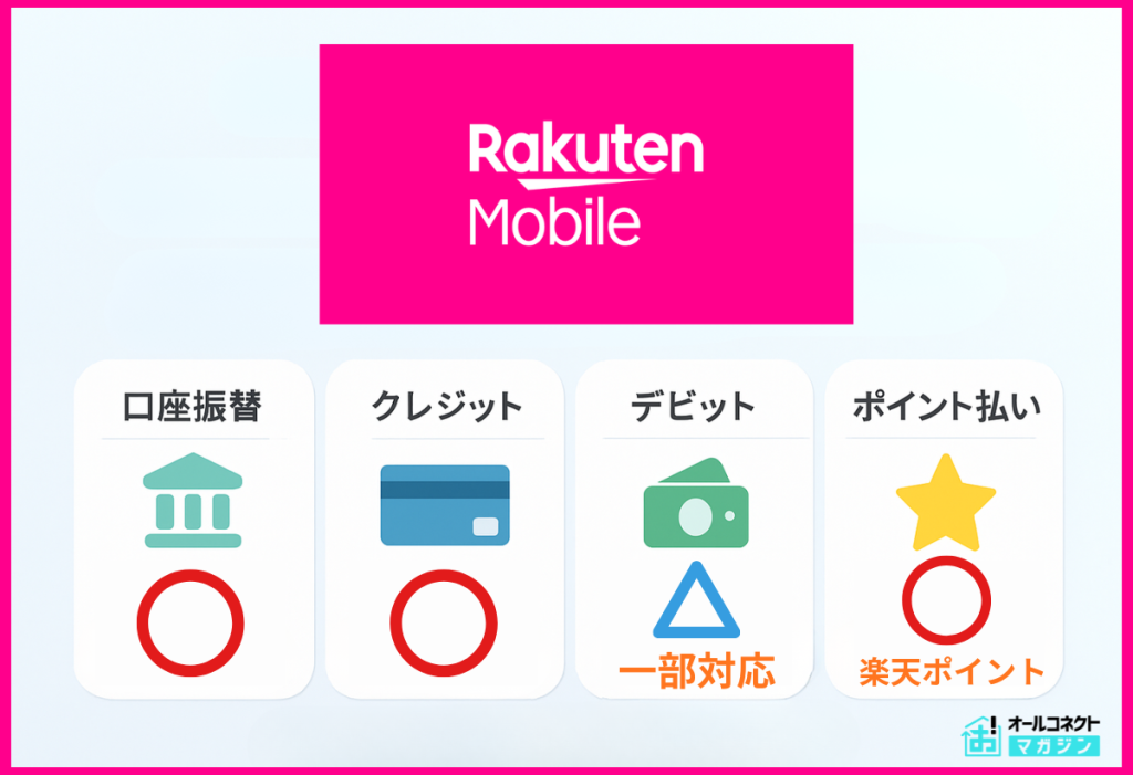 格安SIM口座振替 楽天モバイル