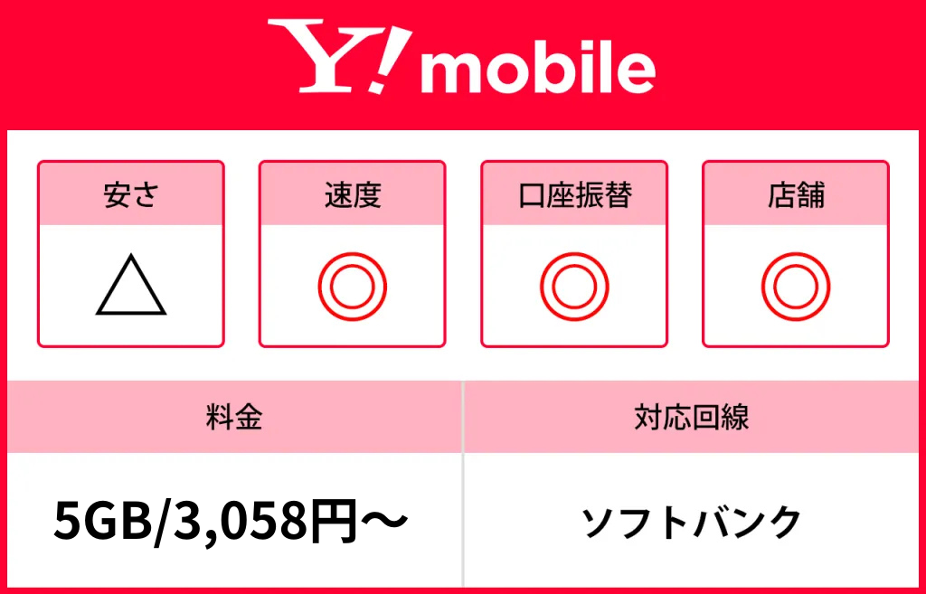 ワイモバイル評判