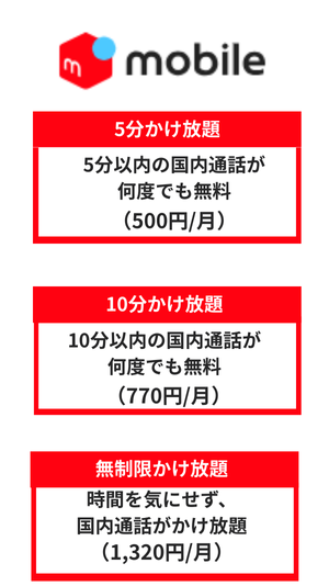 メルカリモバイル通話料金
