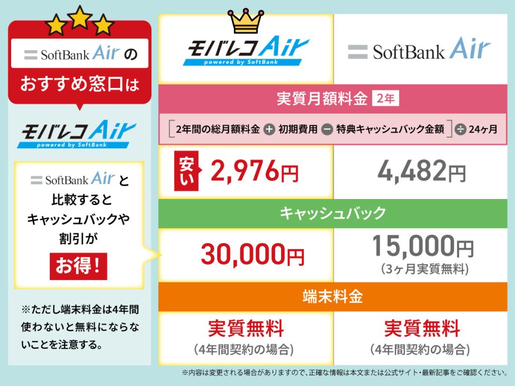 モバレコAir比較表