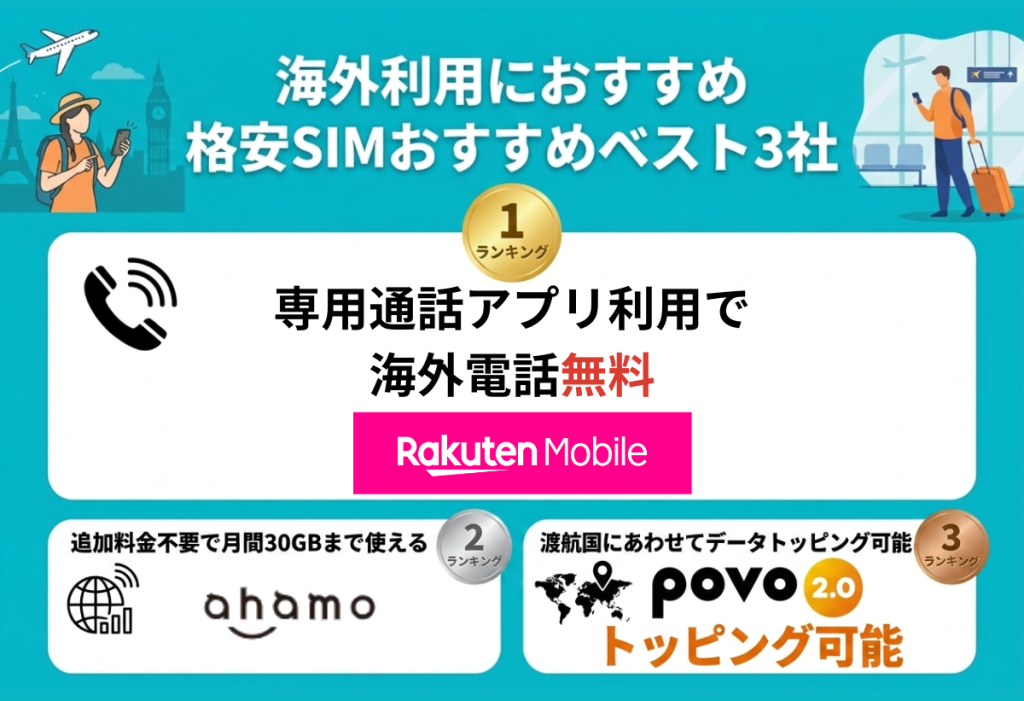 海外利用におすすめ格安SIM3社