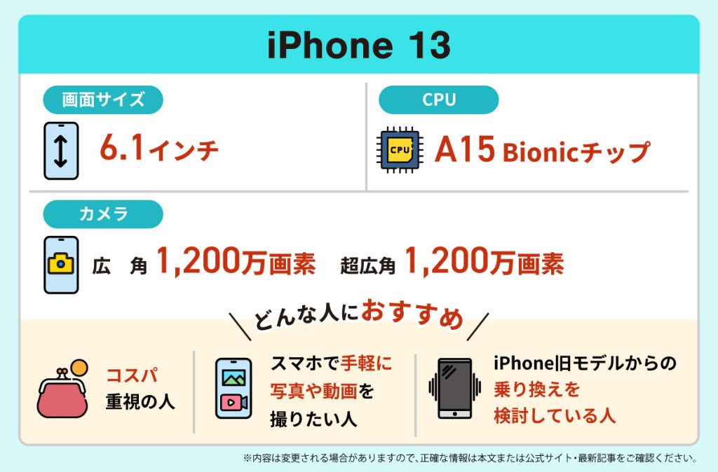 2026年7月】iPhoneを安く買う方法！最安実質24円〜どこで買うのが得か 