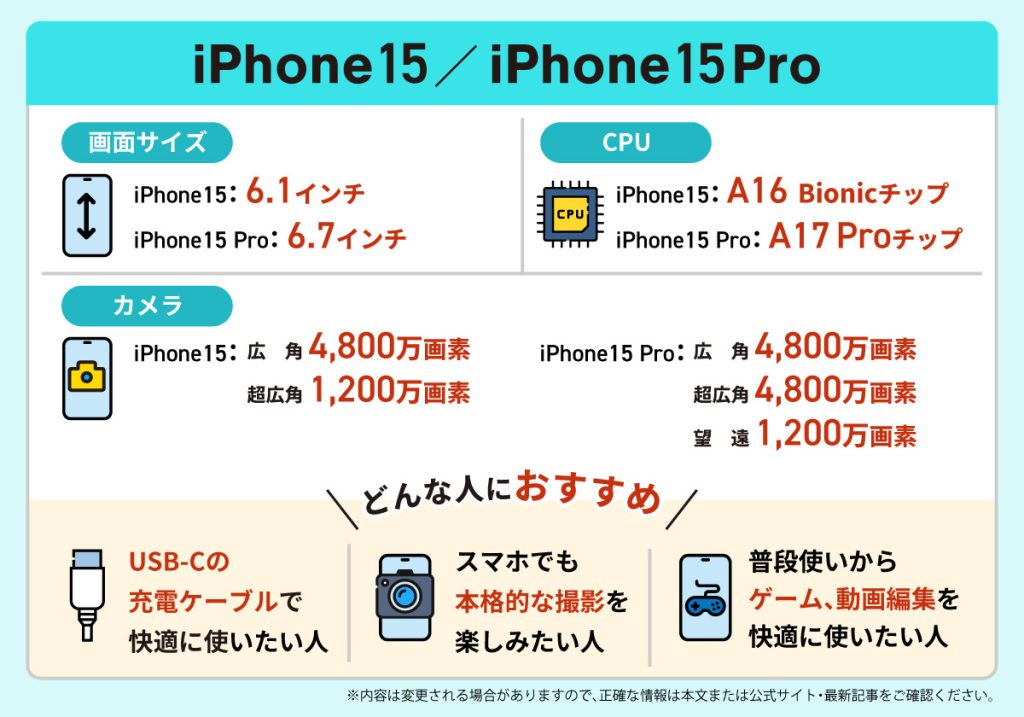 iPhone 15シリーズ端末情報
