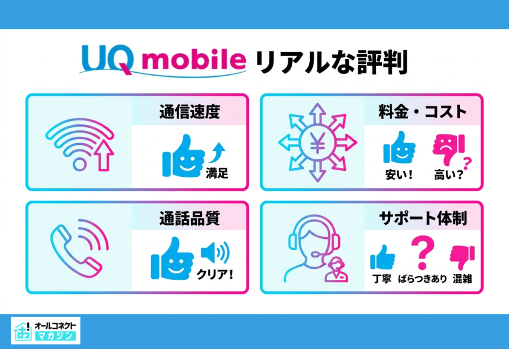 UQモバイルリアルな評判