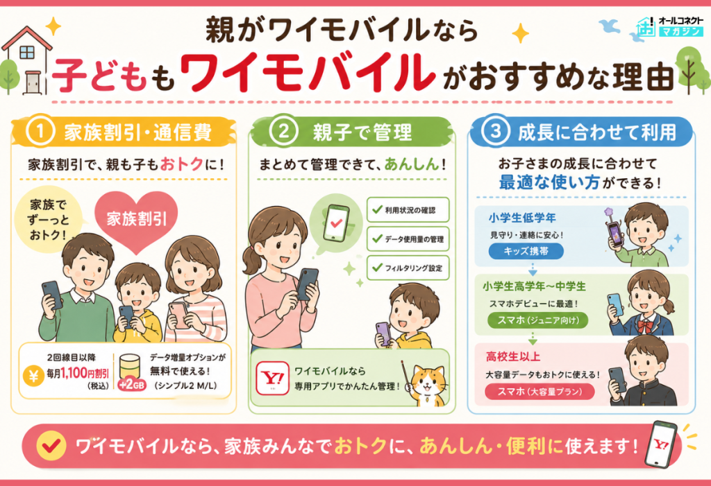 子供もワイモバイルがおすすめな理由