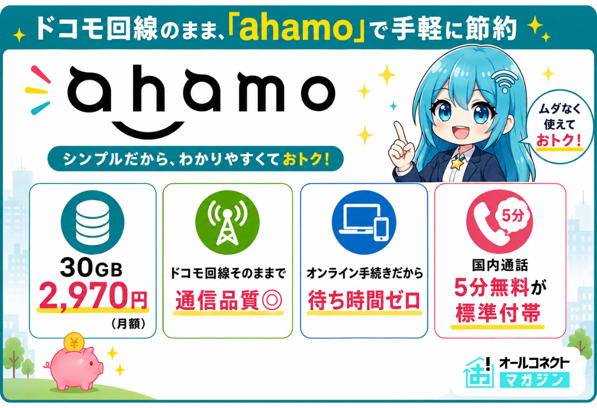 ahamoは30GB月額2,970円、ドコモ回線そのままで通信品質◎、国内通話5分無料が標準付帯