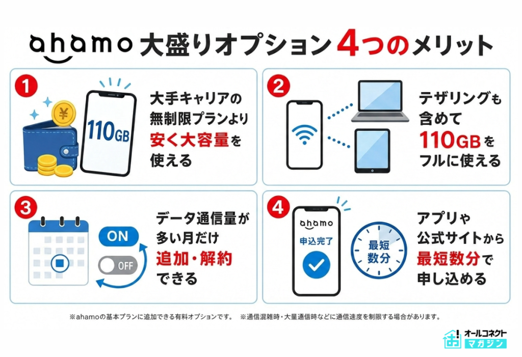 ahamo大盛りオプション４つのメリット