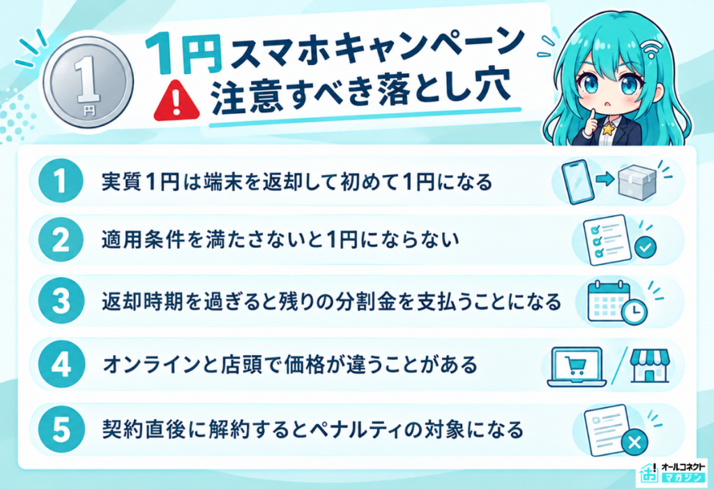 1円スマホキャンペーン注意すべき落とし穴