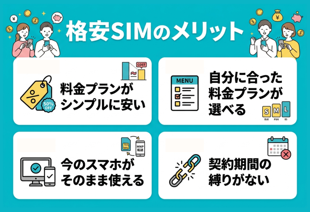 格安SIMのメリット