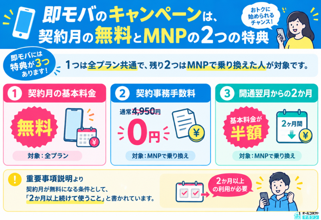 即モバキャンペーン