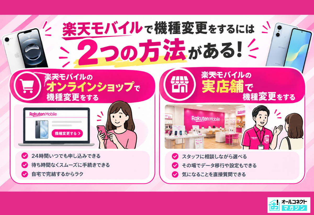 楽天モバイル機種変更方法