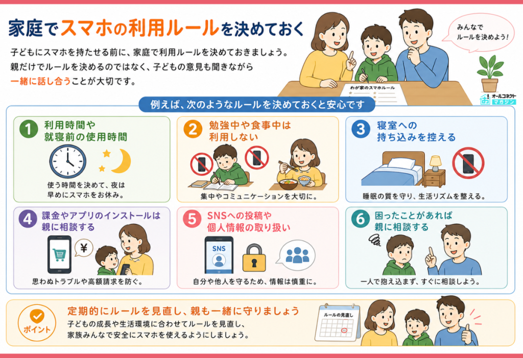 家庭でスマホの利用ルールを定める