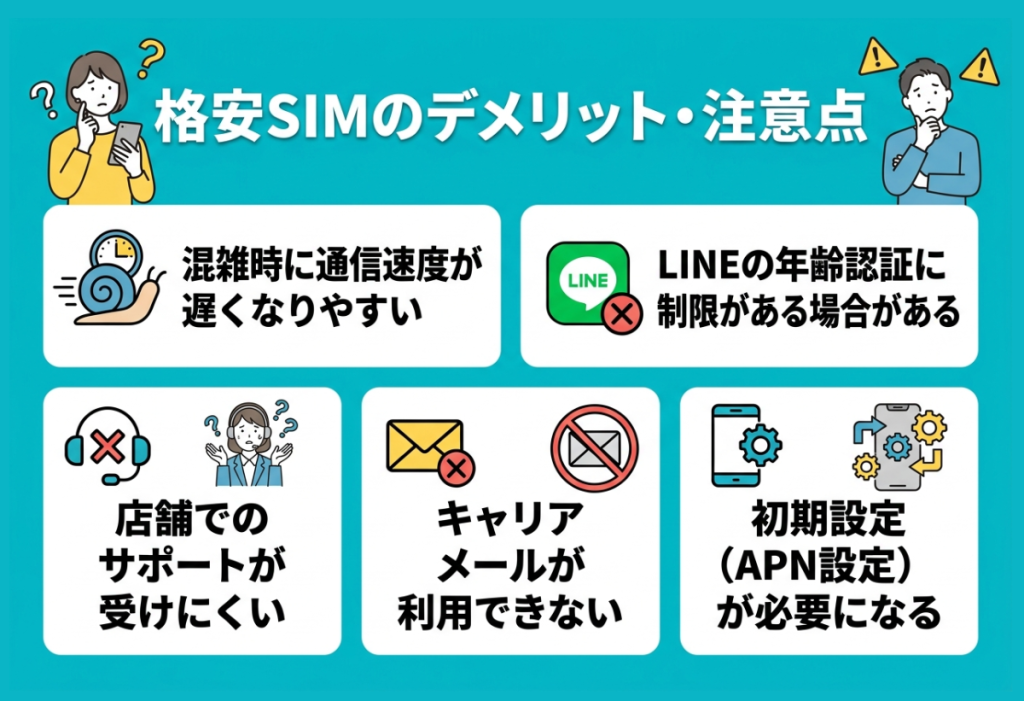 格安SIMデメリット