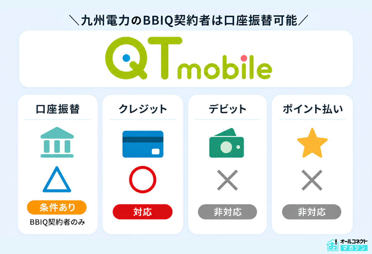 格安SIM口座振替 QTmobile