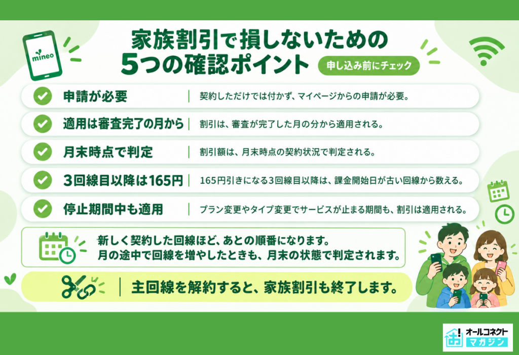mineo家族割を損しないための5つのポイント