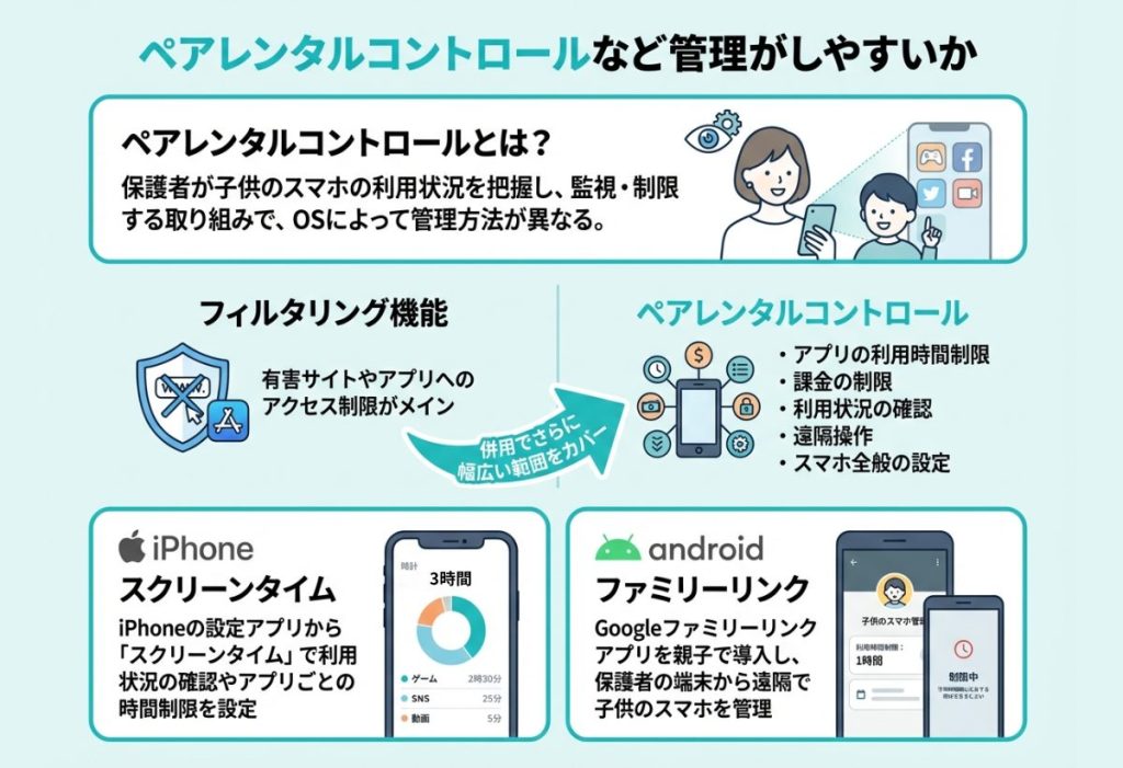 ペアレンタルコントロールとは