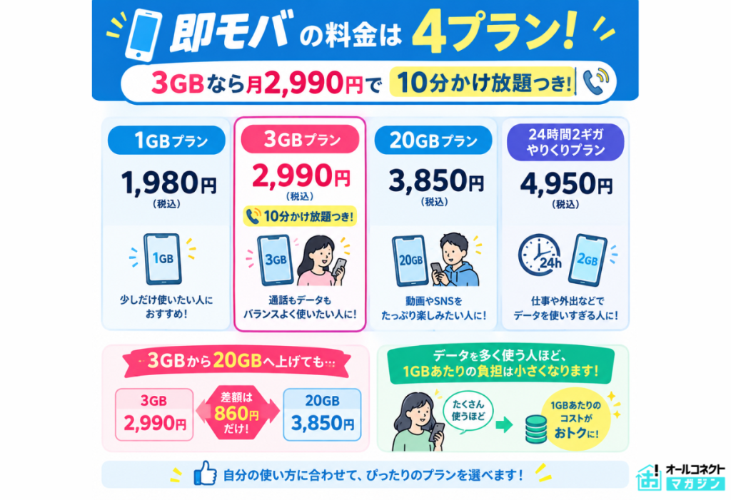 即モバ料金プラン