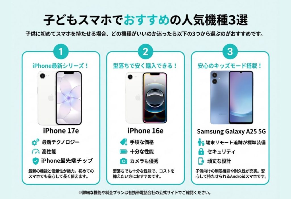 子どもスマホでおすすめの人気機種3選