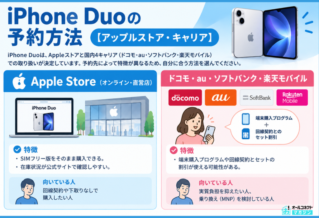 iPhone Duo予約方法