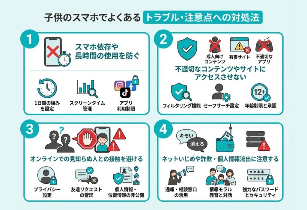 子供のスマホでよくあるトラブル・注意点への対処法