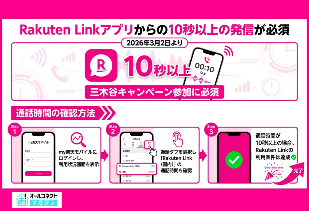 楽天モバイル三木谷キャンペーンはRakuten Linkアプリからの発信が必須

