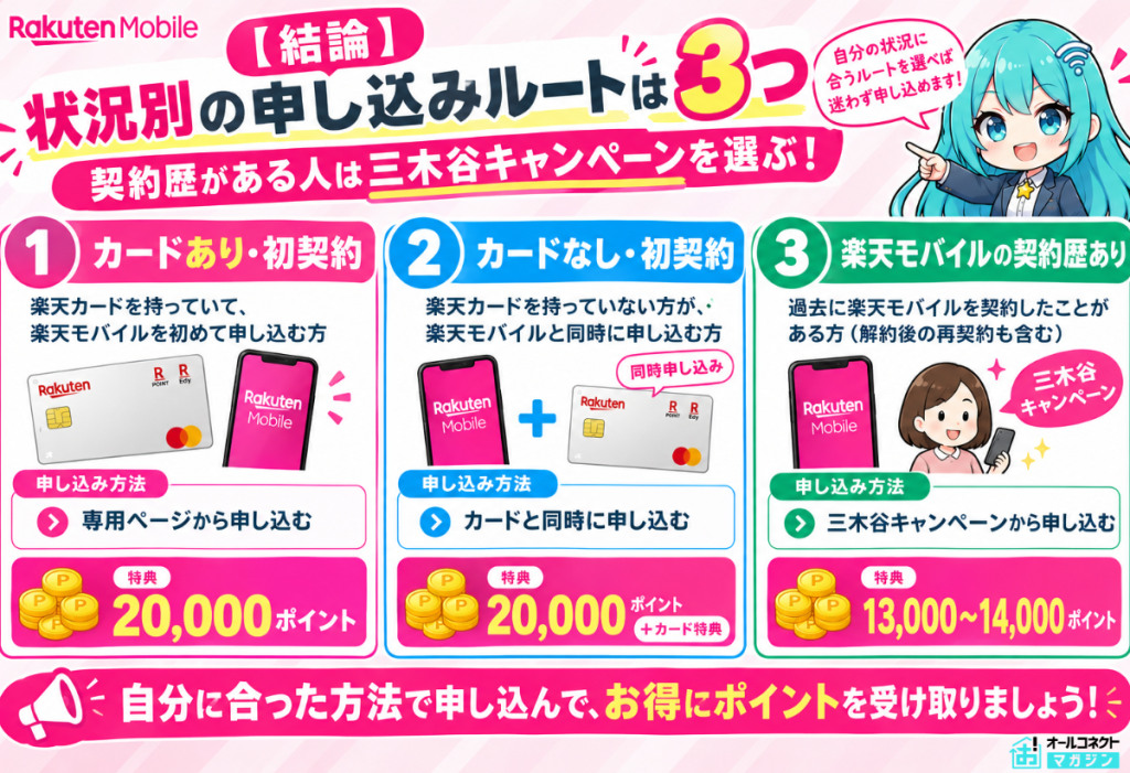 【結論】状況別の申し込みルートは3つ　契約歴がある人は三木谷キャンペーンを選ぶ