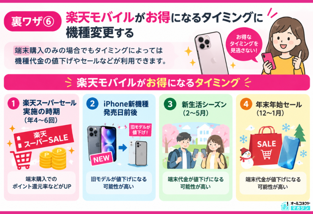 楽天モバイルがお得になる機種変更タイミング