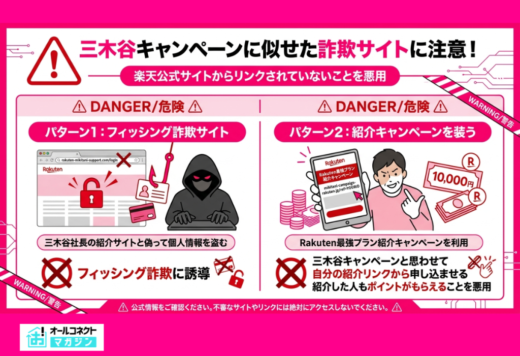 三木谷キャンペーンに似せた詐欺サイトも存在する
