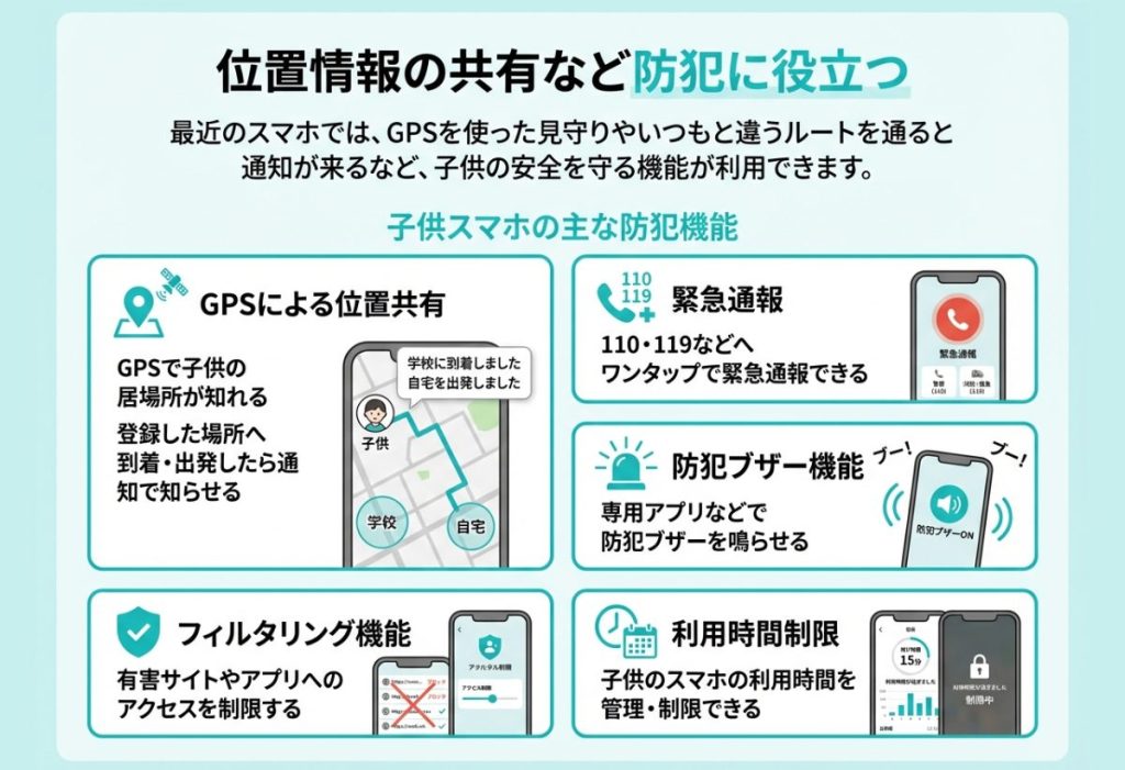 位置情報の共有など防犯に役立つ