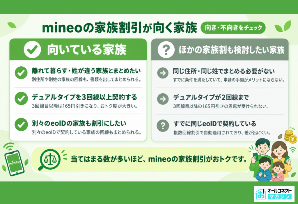 【パラパラ様】専用・4点同時購入フォロー割特価（1/2) 緑360g×2袋 mineo家族割の条件と割引額、申し込み方法を解説 | オールコネクトマガジン