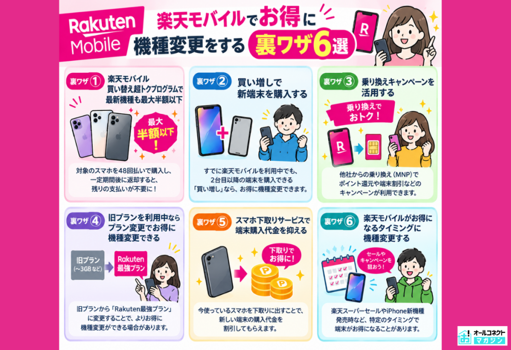 楽天モバイルでお得に機種変更をする裏ワザ6選