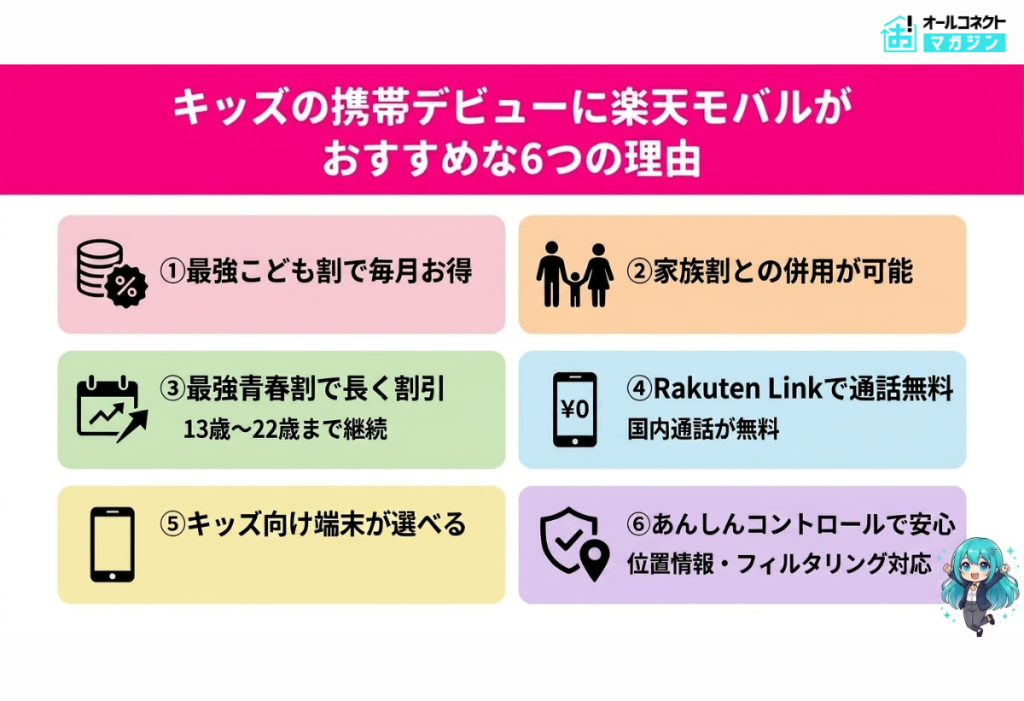 キッズの携帯デビューに楽天モバイルをおすすめする理由
